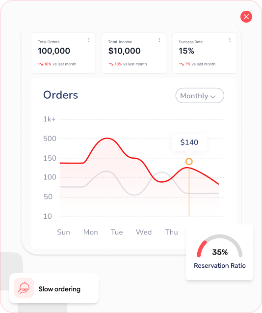 Why Restaurants Struggle With Growth Today